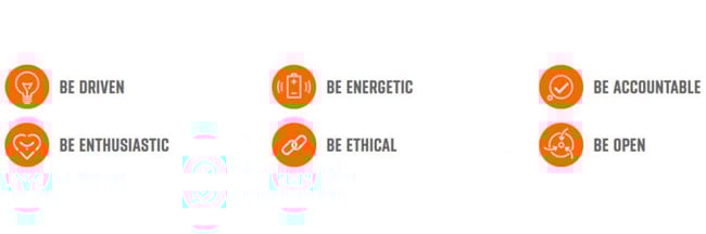 Blog - In-Post Image - Y Softs 6 Attitudes